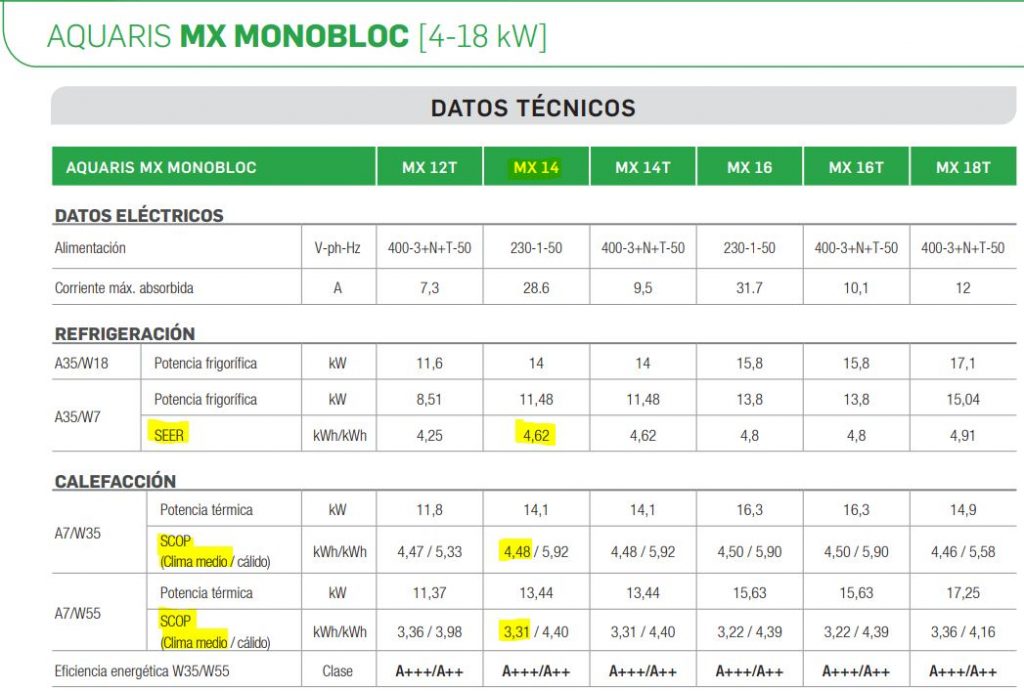 imagen SCOP y SEER MX14 AQUARIS KOSNER