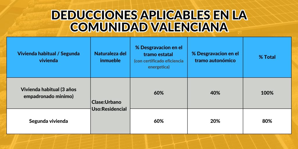 Ayudas placas solares 2026