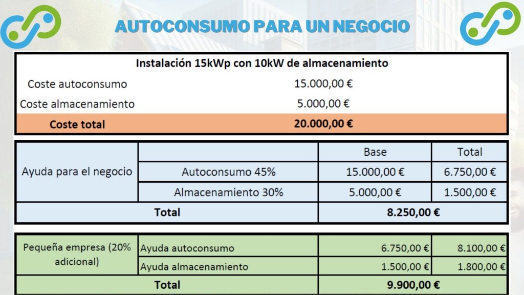 Ayudas para autoconsumo empresas turísticas Ayudas para autoconsumo empresas turísticas